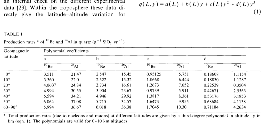 Lal_1991_table1