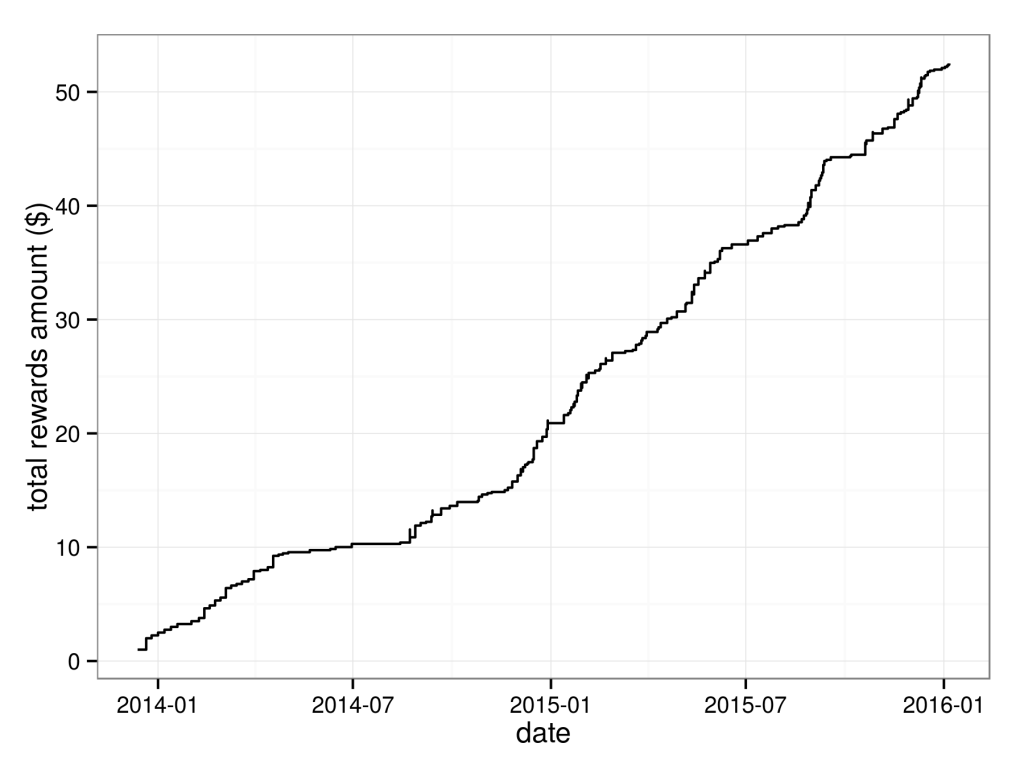 cumulative