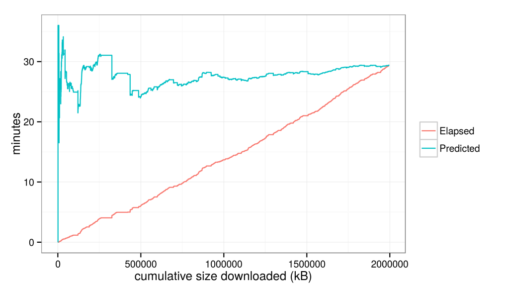 timeseries