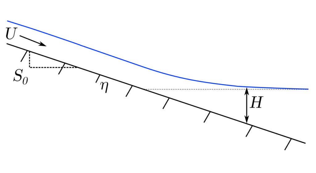 Building a simple delta numerical model Part II Andrew J. Moodie