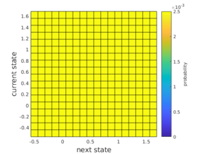 markov-matrix