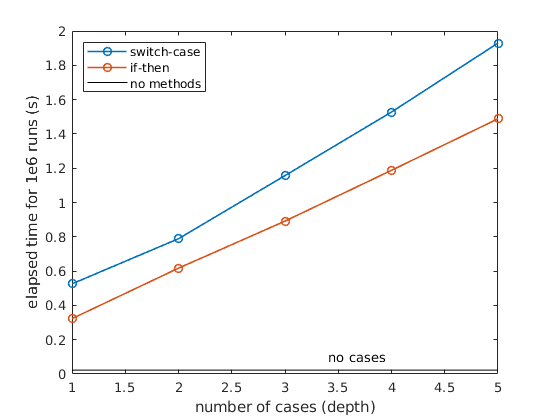 matlab switch case