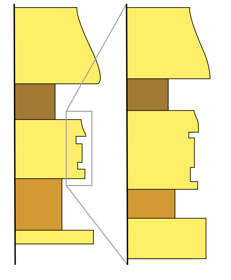 scale invariance schematic